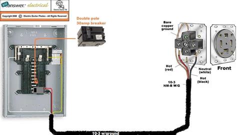 dryer electrical box|220 outlet for dryer.